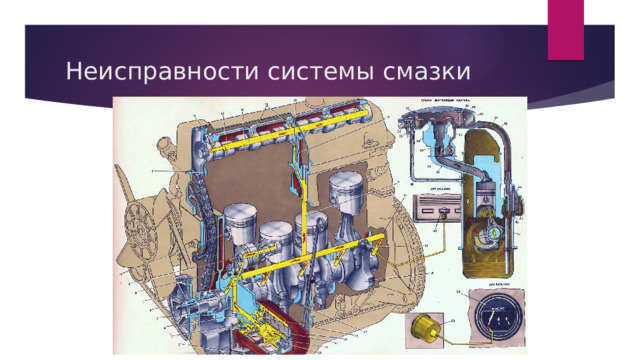 Неисправности системы смазки 