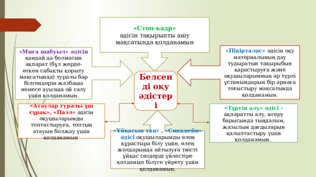 «Стоп-кадр» әдісін тақырыпты ашу мақсатында қолданамын «Пікірталас» әдісін оқу материалының дау тудыратын тақырыбын қарастыруға және оқушыларымның әр түрлі ұстанымдарын бір арнаға тоғыстыру мақсатында қолданамын. «Миға шабуыл» әдісін  қандай да болмасын ақпарат (бұл жерде-өткен сабақты қорыту мақсатында) туралы бар білгендерін жазбаша немесе ауызша ой салу үшін қолданамын. Белсенді оқу әдістері « Түртіп алу» әдісі – ақпаратты алу, игеру барысында тыңдалым, жазылым дағдыларын қалыптастыру үшін қолданамын. « Атаулар туралы үш сұрақ», «Пазл» әдісін оқушыларымды топтастыруға, топтың атауын болжау үшін қолданамын «Ұйқасын тап» , «Синквейн» әдісі оқушыларымды өлең құрастыра білу үшін, өлең жолдарында айтылуға тиісті ұйқас сөздерді үйлестіре қолданып білуге үйрету үшін қолданамын . 