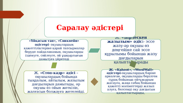 Саралау әдістері «Ұйқасын тап», «Синквейн» әдістері - оқушылардың қажеттіліктеріне қарай тапсырмалар беруде пайдаланамын, оқушыларды ізденуге, сөйлеуге, ой ұшқырлығын дамытуға үйретеді Ж. «Бірлескен жазылым» әдіс і- эссе жазу-әр оқушы өз деңгейіне сай эссе құрылымы бойынша жазу дағдыларын қалыптастырады Ж. «Kahoot», «WordWall» әдістері -оқушылардың бәріне арналған, оқушыларды берілген сұрақ бойынша ойтұжырым жасауға, жаңа сабақ бойынша қажетті мәліметтерді жазып алуға, белсенді оқу дағдысын қалыптастырады, Ж. «Стоп-кадр» әдісі – оқушылардың бойында тыңдалым, айтылым, жазылым дағдыларын дамытады, әр оқушы өз ойын жеткізіп, жалғасын болжауға жетелейді. 