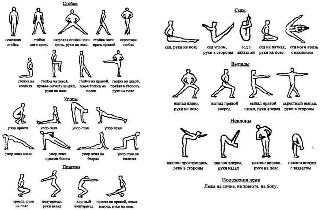 Гимнастические позы названия с картинками
