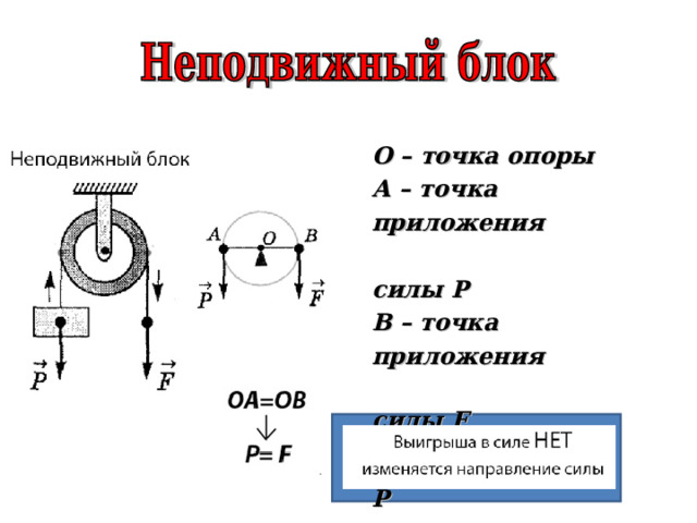    О – точка опоры А – точка приложения   силы Р В – точка приложения   силы F ОА – плечо силы Р ОВ – плечо силы F 