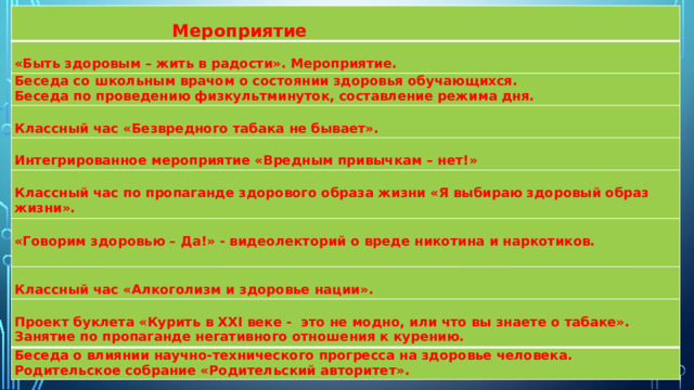 Быть здоровым модно классный час презентация