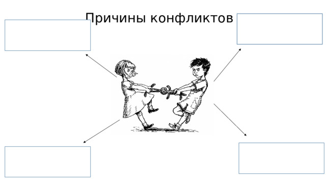Причины конфликтов 