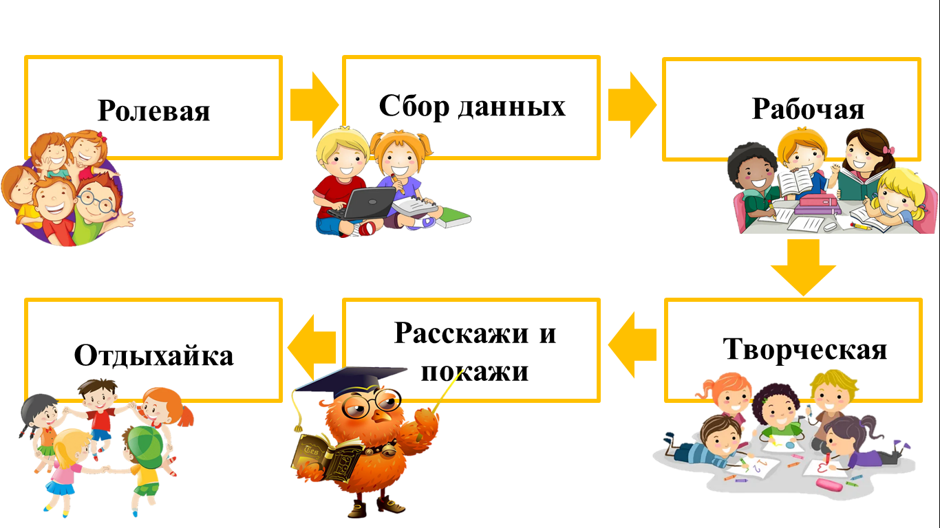 Технологическая карта внеурочного занятия по окружающему миру 3 класс