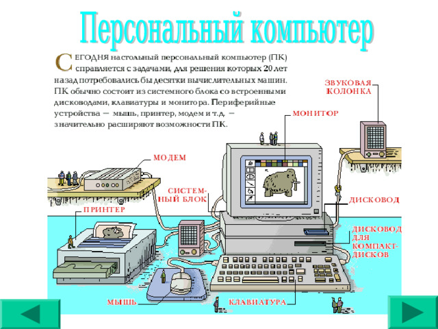 Презентация по информатике 7 класс персональный компьютер