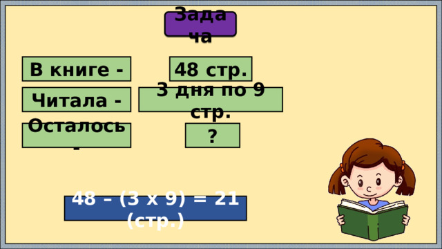 Задача В книге - 48 стр. Читала - 3 дня по 9 стр. Осталось - ? 48 – (3 х 9) = 21 (стр.) 