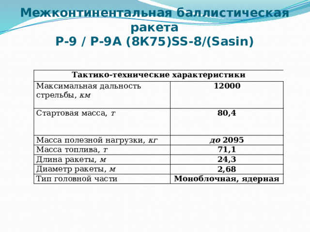 Межконтинентальная баллистическая ракета  Р-9 / Р-9А (8К75)SS-8/(Sasin)   Тактико-технические характеристики Максимальная дальность стрельбы, км 12000 Стартовая масса, т 80,4 Масса полезной нагрузки, кг до 2095 Масса топлива, т 71,1 Длина ракеты, м 24,3 Диаметр ракеты, м 2,68 Тип головной части Моноблочная, ядерная 