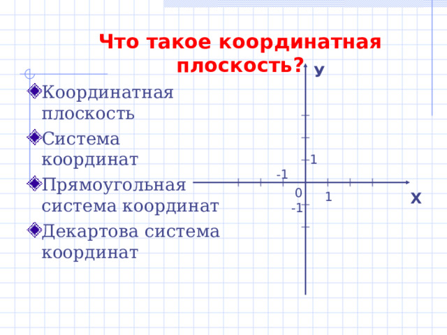 Что такое координатная плоскость? У Координатная плоскость Система координат Прямоугольная система координат Декартова система координат 1 -1 0 1 Х -1 