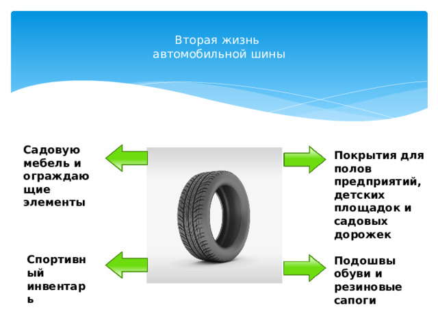  Вторая жизнь  автомобильной шины   Садовую мебель и ограждающие элементы Покрытия для полов предприятий, детских площадок и садовых дорожек Спортивный инвентарь Подошвы обуви и резиновые сапоги 