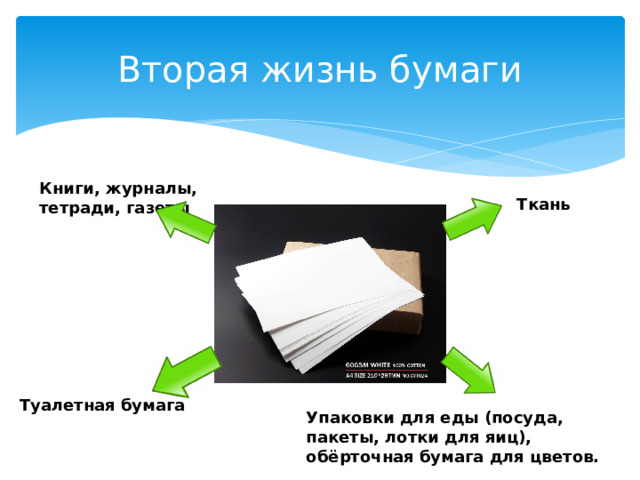 Практико-ориентированный проект "Вторая жизнь школьной тетради"