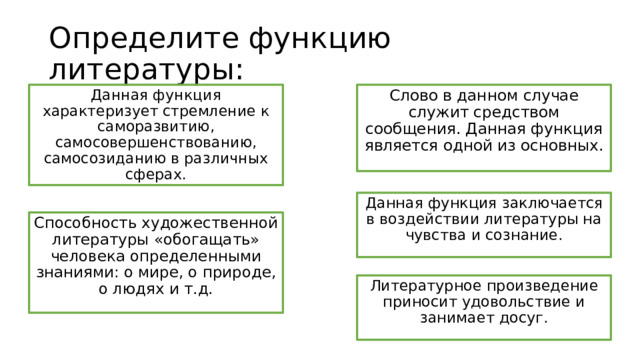 Функции литературы