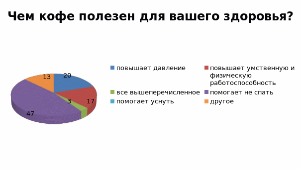 Презентация по биологии: Кофеин и его влияние на организм