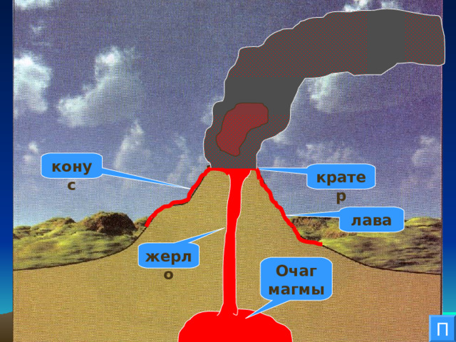 конус кратер лава жерло Очаг магмы П 