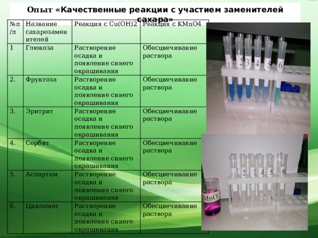 Глюкоза растворение в воде. Качественные реакции на синтетические сахарозаменители. Плюсы и минусы сахарозаменителей. Сорбит cu Oh 2. Таблица качественные реакции на глюкозу и фруктозу.