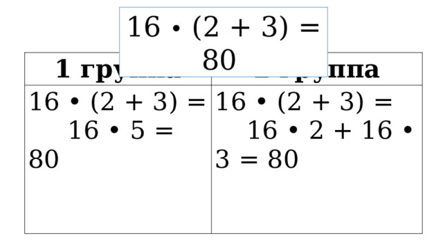 16 • (2 + 3) = 80 1 группа 2 группа 16 • (2 + 3) = 16 • 5 = 80 16 • (2 + 3) = 16 • 2 + 16 • 3 = 80 