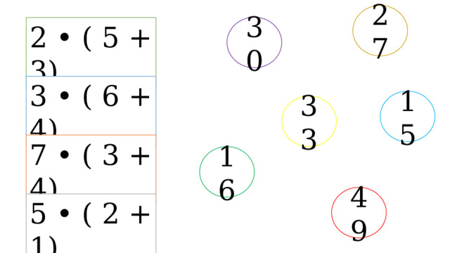 27 30 2 • ( 5 + 3) 3 • ( 6 + 4) 15 33 7 • ( 3 + 4) 16 49 5 • ( 2 + 1) 