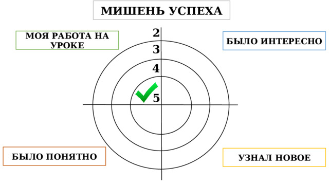 МИШЕНЬ УСПЕХА 2 МОЯ РАБОТА НА УРОКЕ БЫЛО ИНТЕРЕСНО 3 4 5 БЫЛО ПОНЯТНО УЗНАЛ НОВОЕ 