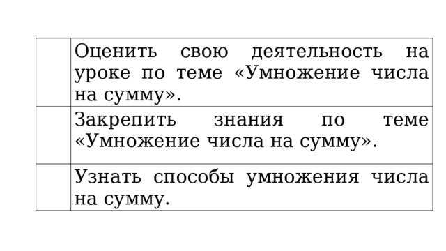 Оценить свою деятельность на уроке по теме «Умножение числа на сумму». Закрепить знания по теме «Умножение числа на сумму». Узнать способы умножения числа на сумму.  