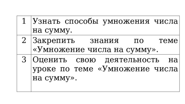 1 Узнать способы умножения числа на сумму. 2 Закрепить знания по теме «Умножение числа на сумму». 3 Оценить свою деятельность на уроке по теме «Умножение числа на сумму». 