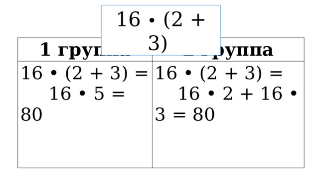 16 • (2 + 3) 1 группа 2 группа 16 • (2 + 3) = 16 • 5 = 80 16 • (2 + 3) = 16 • 2 + 16 • 3 = 80 