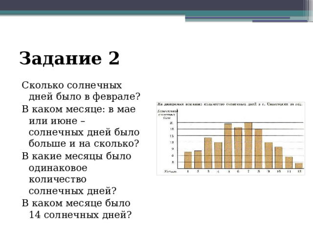 Задание 2 Сколько солнечных дней было в феврале? В каком месяце: в мае или июне – солнечных дней было больше и на сколько? В какие месяцы было одинаковое количество солнечных дней? В каком месяце было 14 солнечных дней? 