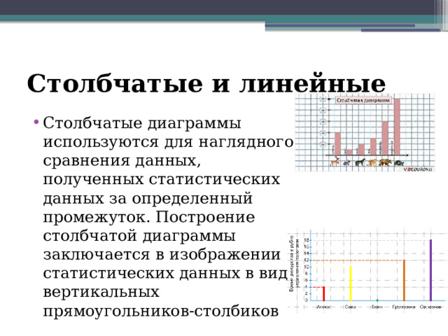 Столбчатые и линейные Столбчатые диаграммы используются для наглядного сравнения данных, полученных статистических данных за определенный промежуток. Построение столбчатой диаграммы заключается в изображении статистических данных в виде вертикальных прямоугольников-столбиков 