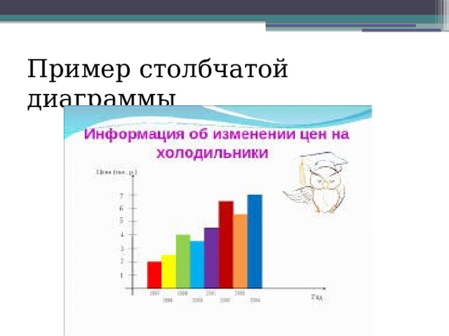 Пример столбчатой диаграммы 