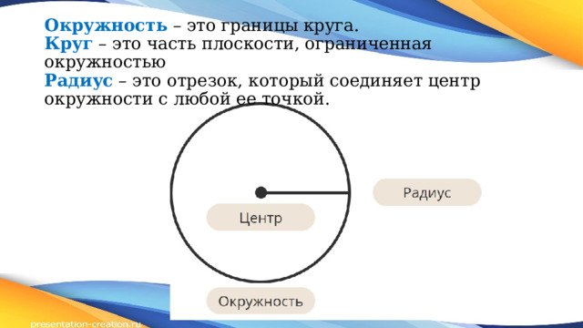 Окружность вопросы. Окружность с центром в точке 0. Начальная окружность. Радиус окружности с центром в точке о равен 65.