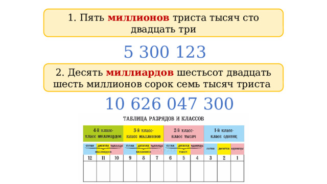 Миллион семьдесят семь тысяч. СТО двадцать три. Сложение миллионов и миллиардов. Степень сорока миллионов. Тристо или триста тысяч.