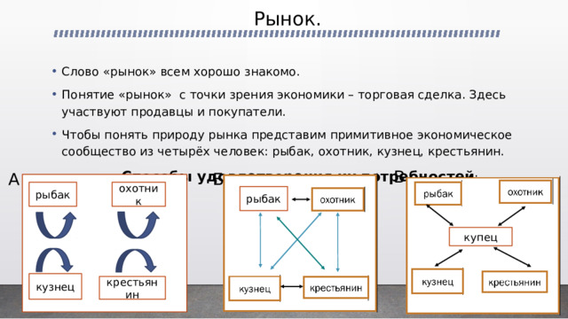 Рынок слово. Основные категории рыночной экономики технология.