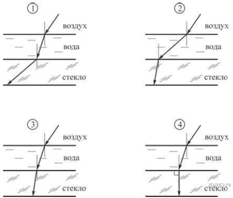 Воздух стекло. Ход светового луча из стекла в воду. Воздух стекло воздух преломление луча. Ход лучей в стекле. Преломление луча воздух стекло.