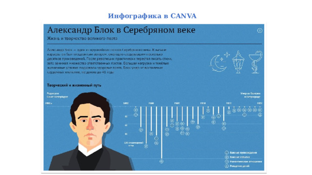 Инфографика в CANVA 