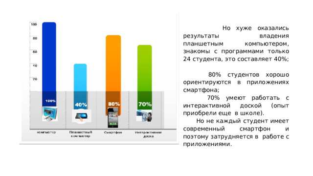  Но хуже оказались результаты владения планшетным компьютером, знакомы с программами только 24 студента, это составляет 40%;  80% студентов хорошо ориентируются в приложениях смартфона;  70% умеют работать с интерактивной доской (опыт приобрели еще в школе).  Но не каждый студент имеет современный смартфон и поэтому затрудняется в работе с приложениями. 