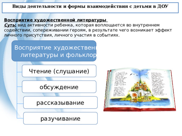 Виды деятельности и формы взаимодействия с детьми в ДОУ Восприятие художественной литературы  Суть :  вид активности ребенка, которая воплощается во внутреннем содействии, сопереживании героям, в результате чего возникает эффект личного присутствия, личного участия в событиях. Восприятие художественной литературы и фольклора Чтение (слушание) обсуждение рассказывание разучивание  