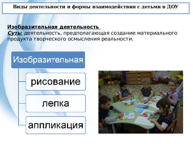 Виды деятельности и формы взаимодействия с детьми в ДОУ Изобразительная деятельность  Суть : деятельность, предполагающая создание материального продукта творческого осмысления реальности.  