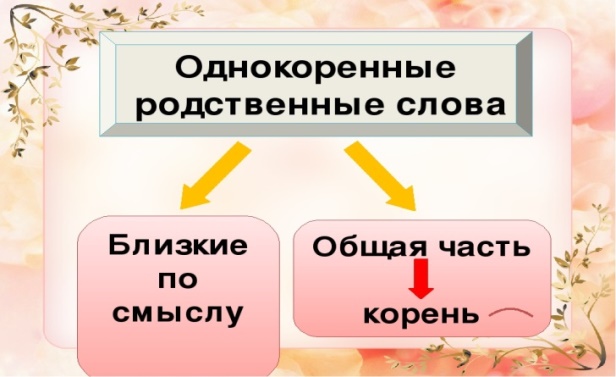 Урок окончание 2 класс. Однокоренные слова к слову мама 3 класс.