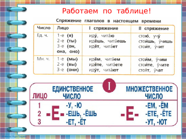 К какому спряжению относится глагол учить. 1 И 2 спряжение. Окончания глаголов 1 и 2 спряжения таблица. Servir спряжение. Спряжение глагола servir.