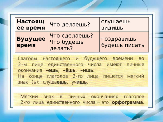 2 лицо глаголов настоящего и будущего времени в единственном числе 4 класс презентация