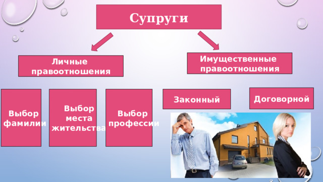 Супруги Имущественные правоотношения Личные правоотношения Договорной Выбор Выбор Выбор Законный фамилии места профессии жительства 