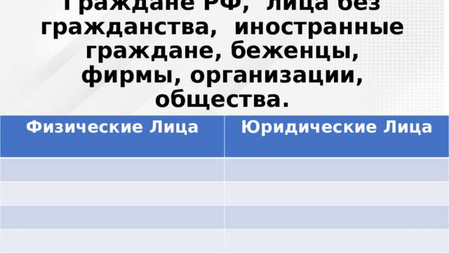 Граждане РФ, лица без гражданства, иностранные граждане, беженцы, фирмы, организации, общества.   Физические Лица  Юридические Лица  