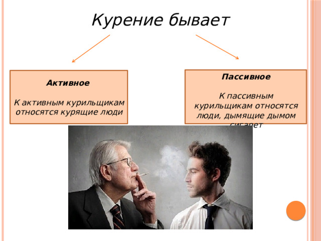 Виды курения