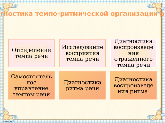 Диагностика темпо-ритмической организации речи: Определение темпа речи Исследование восприятия темпа речи Диагностика воспроизведения отраженного темпа речи Самостоятельное управление темпом речи Диагностика ритма речи Диагностика воспроизведения ритма 