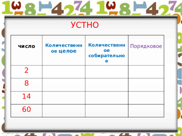 УСТНО  число  2 Количественное целое  8 Количественное собирательное 14 Порядковое 60 