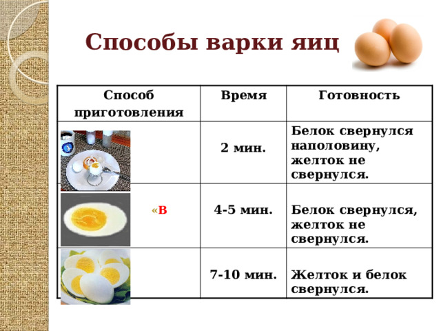 Способы приготовления яиц. Способы варки яиц. Как сворачивается белок. Яичница с твердым желтком.