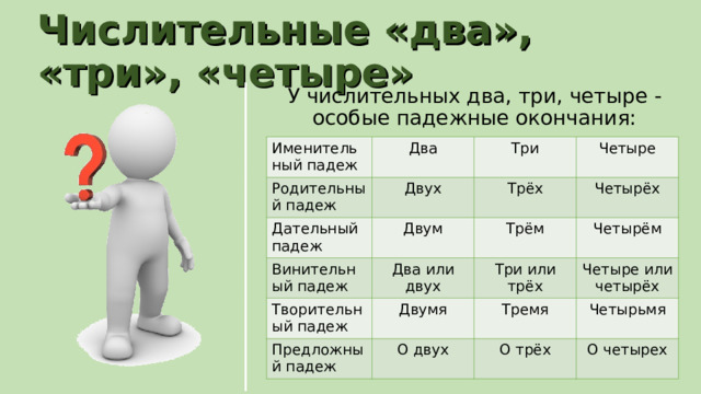Числительные «два», «три», «четыре» У числительных два, три, четыре - особые падежные окончания: Именительный падеж Два Родительный падеж Двух Три Дательный падеж Четыре Трёх Двум Винительный падеж Два или двух Четырёх Трём Творительный падеж Три или трёх Двумя Предложный падеж Четырём Четыре или четырёх О двух Тремя Четырьмя О трёх О четырех 