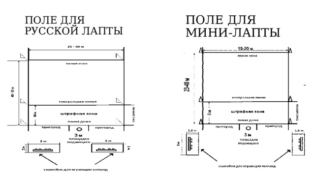 Мини лапта правила. Лапта схема поля. Поле для лапты. Поле для игры в лапту. Мини лапта размер площадки.