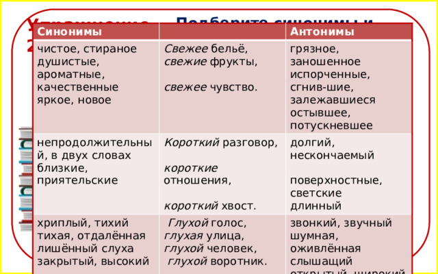 Подберите синонимы и антонимы к выделенным словам. Упражнение 24. О б р а з е ц : свежий хлеб: мягкий (синоним), чёрствый (антоним).    Свежее бельё, свежие фрукты, свежее чувство.  Короткий разговор, короткие отношения, короткий хвост.   Глухой голос, глухая улица, глухой человек, глухой воротник. Синонимы чистое, стираное Свежее бельё,  Антонимы душистые, ароматные, качественные непродолжительный, в двух словах яркое, новое свежие фрукты,  грязное, заношенное Короткий разговор,  хриплый, тихий близкие, приятельские испорченные, сгнив-шие, залежавшиеся  долгий, нескончаемый  Глухой голос,  тихая, отдалённая  остывшее, потускневшее свежее чувство. звонкий, звучный короткие отношения,  лишённый слуха глухая улица,   поверхностные, светские шумная, оживлённая закрытый, высокий глухой человек, слышащий длинный  глухой воротник. короткий хвост.  открытый, широкий 