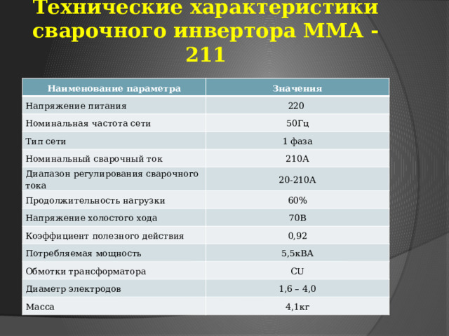 Презентация: Источники питания сварочной дуги