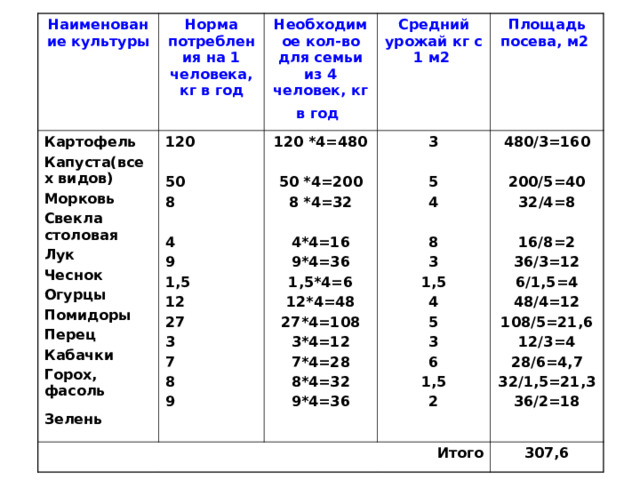 Презентация экономика приусадебного участка