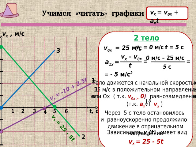 Графики движения - Физика - Презентации - СУЗ